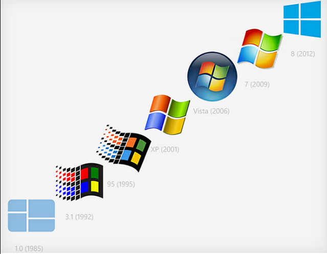Perjalanan Windows 95 hingga Windows 11