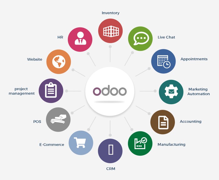 Tips dan Trik untuk Menggunakan Odoo dengan Lebih Efisien